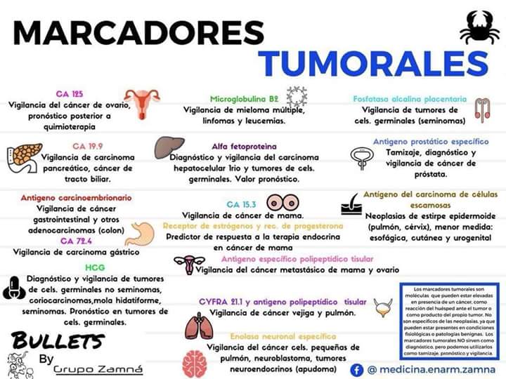 DoctourMundo's tweet photo. MARCADORES TUMORALES: https://t.co/CIKM4bZxOw