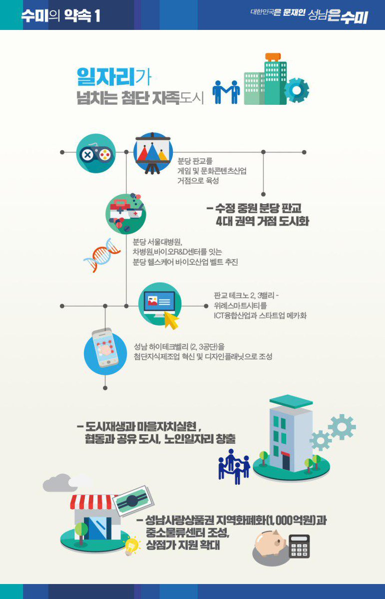 [은수미 캠프]
일자리가 넘치는 첨단 자족도시, 성남!
은수미 후보의 비전을 지금 만나보세요!