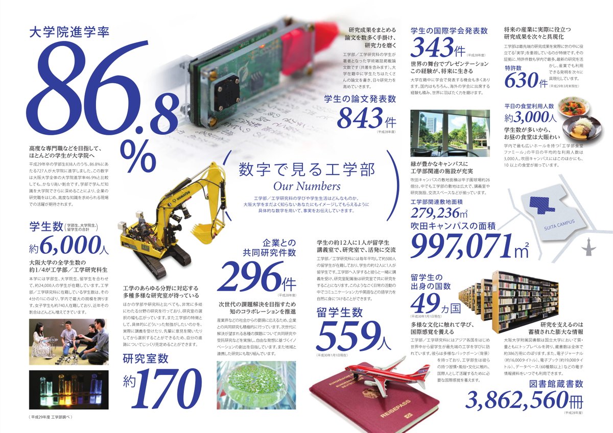 大阪大学 工学部 大学院工学研究科 工学部案内 大阪大学工学部案内19が完成しました 工学部各学科の紹介 就職先の例 工学部の特長を様々な数字で示した 数字で見る工学部 留学体験者のインタビュー等 様々なコンテンツが掲載されています