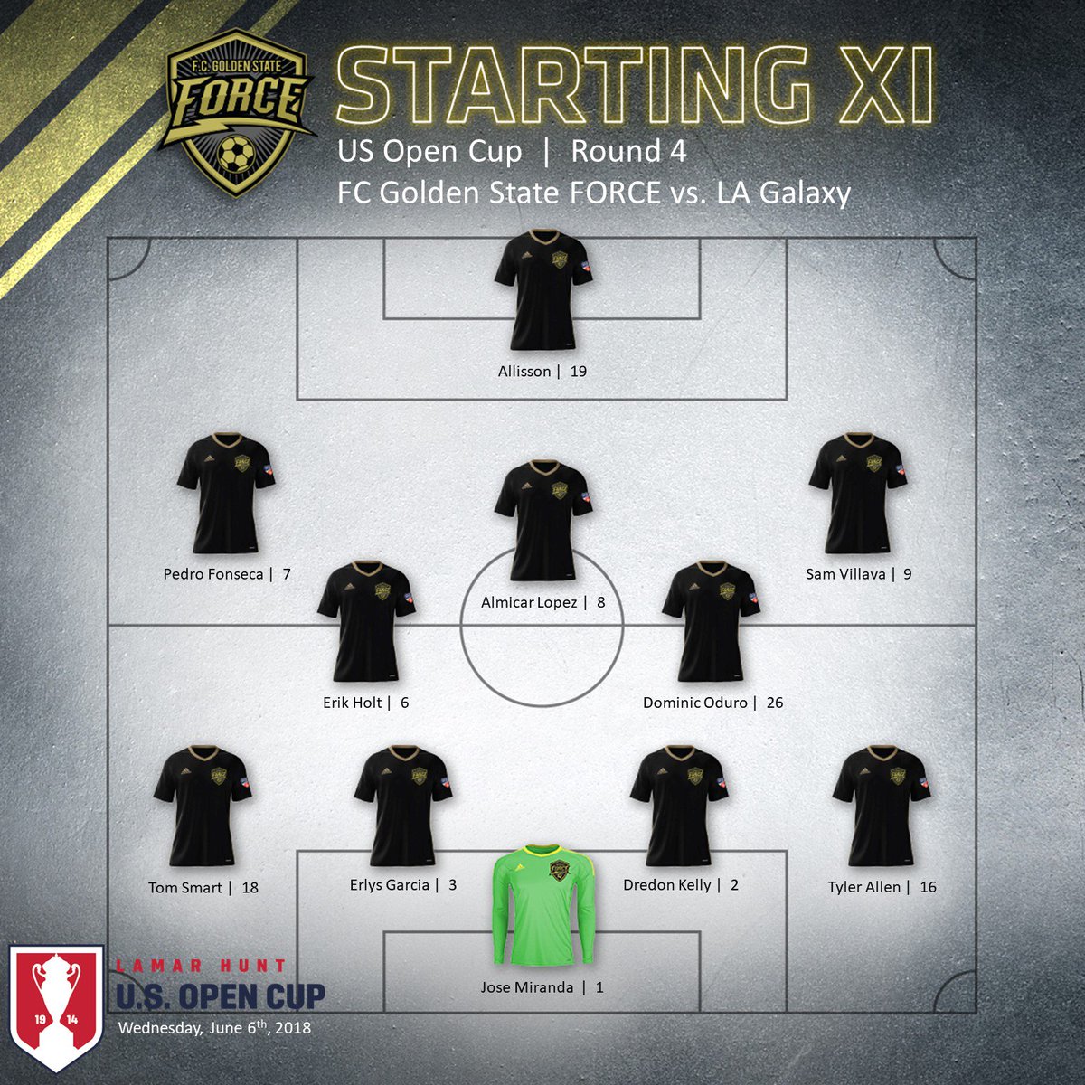 FCGSForce's tweet photo. #FCGSForce #pdl #Path2Pro
#USOC2018 https://t.co/HzIz2dgrqr