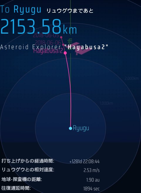 Mike_Coletta's tweet image. Space News : The .@haya2e_jaxa spacecraft is getting closer to the #Ryugu asteroid. You can watch the spacecraft's progress at this link ---&amp;gt;
hayabusa2.jaxa.jp
#asteroid #space