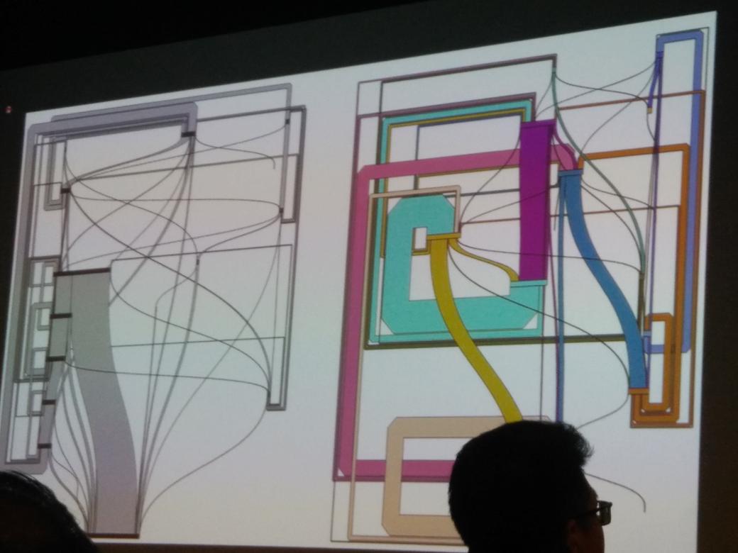 jordan_vinc's tweet photo. Mother of Sankey diagrams! User flow visualization at Netflix created by @Elijah_Meeks #visualizationnights https://t.co/DkYT3Ono7c
