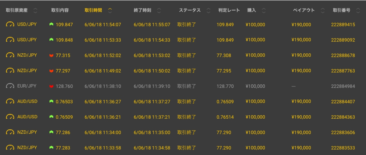 binarycoin2020 tweet picture