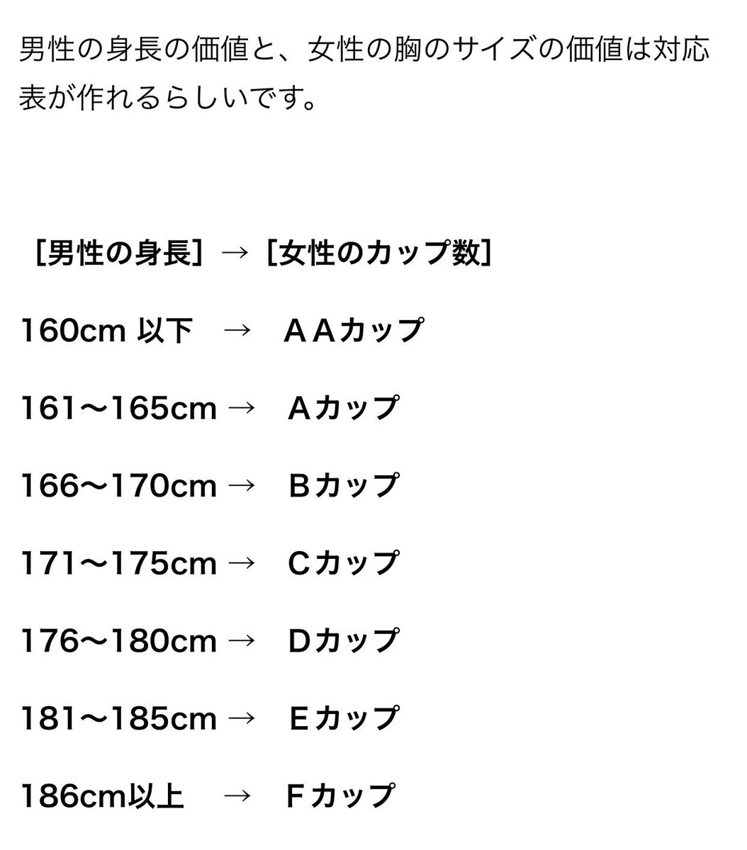 おまえはそれに見合う身長があるのか 男性の身長と女性の胸のサイズの対応表が興味深い ゲームかなー