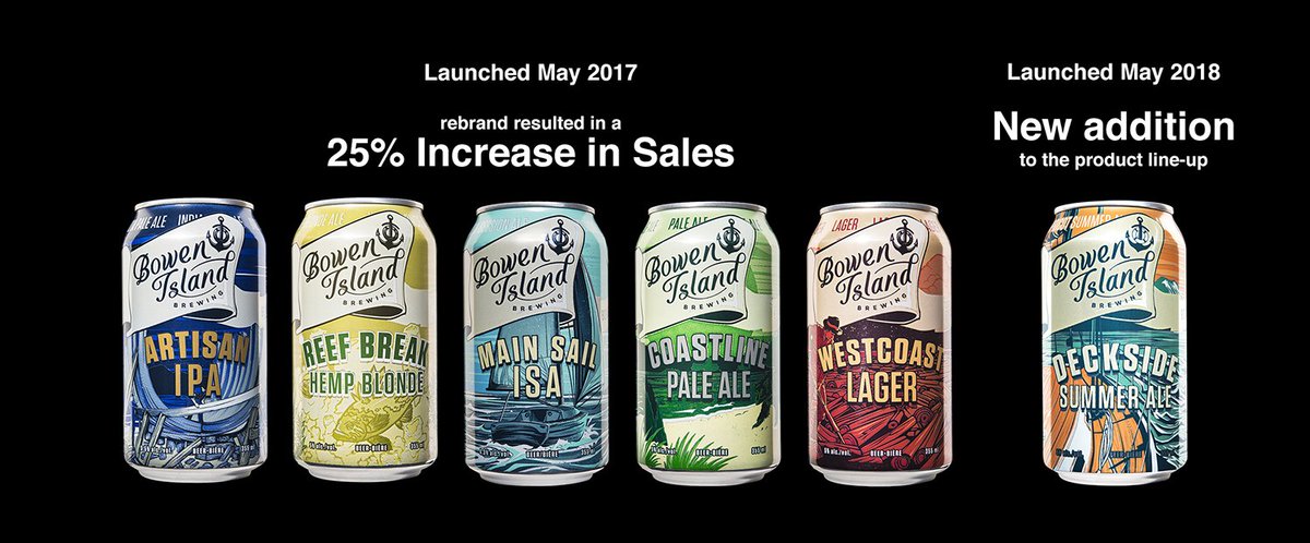 HiredGuns's tweet image. New can design for @bowenislandbeer 's Deckside Summer Ale, seen with their line of existing beers. Also, a nifty statistic from the full rebrand that we did for them last year. Full project: ow.ly/d1IB30km8V1 #ROI #designROI #branding #packagingdesign #beerlabel #bcbeer