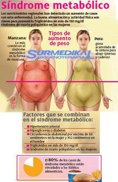 DoctourMundo's tweet photo. SINDROME METABOLICO: https://t.co/iunDYulTL8