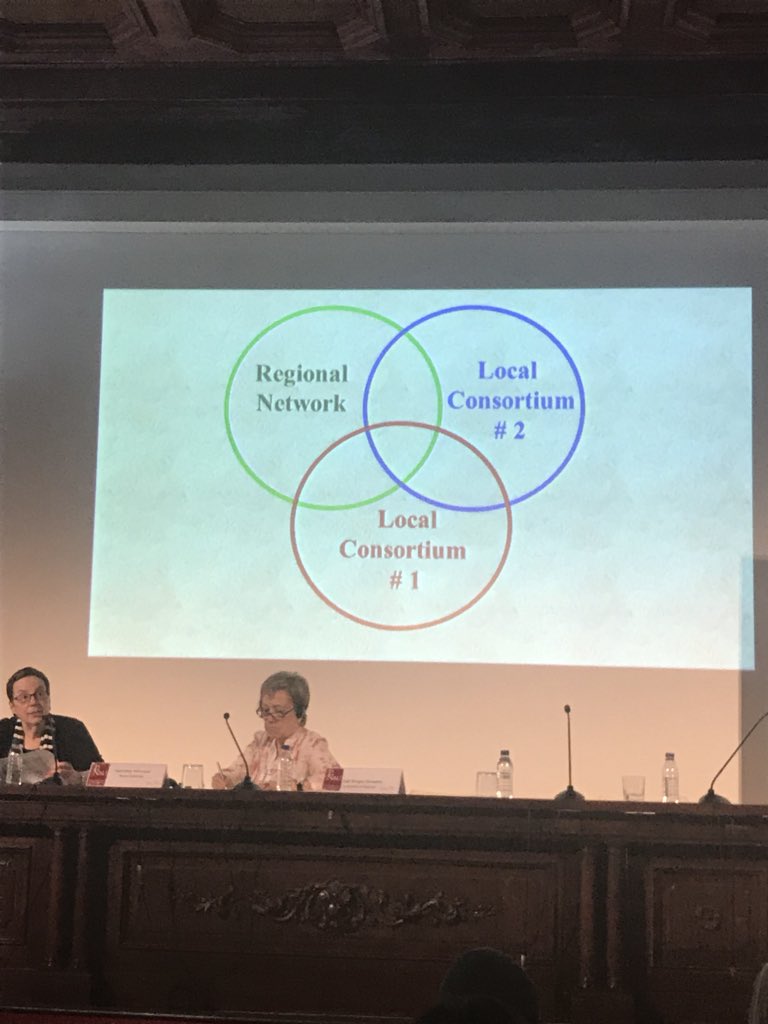 Modelo consorciado para dar respuesta a las necesidades y retos q la actual era digital impone a la investigación y a las instituciones. Es uno de los 4 modelos existentes