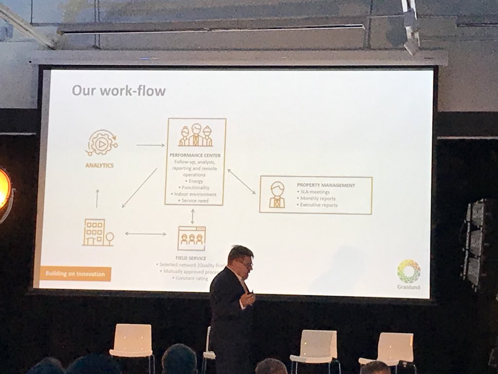 KenDooley's tweet photo. Let’s disrupt the maintenance business! @TeemuHausen from @GranlundOy explains “digital facility services” which are based on detecting problems & using platform economy to find someone to fix them. Similar to finding an Uber driver or a driver for food delivery #smartbuildingfi https://t.co/IMqHQmxeaE