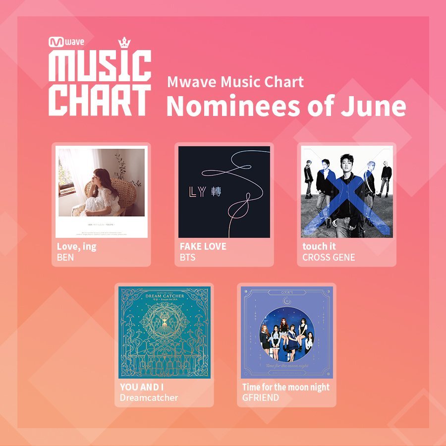 Bangtan_st's tweet photo. #Mwave_Music_Chart

Открылось голосование Mwave Music Chart (июнь).

Mwave Music Chart - чарт, где фанаты со всего мира выбирают №1 в K-pop! 
Каждую неделю Топ-10 треков из 'M!Countdown' отбирают для ежемесячного голосования на Mwave Music Chart. 

@BTS_twt https://t.co/0WqQ8j8NHD