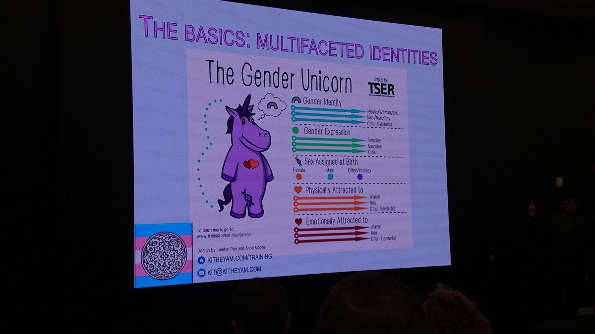 Steph_Kelly's tweet image. Loving the gender unicorn! 🦄#uxlibs