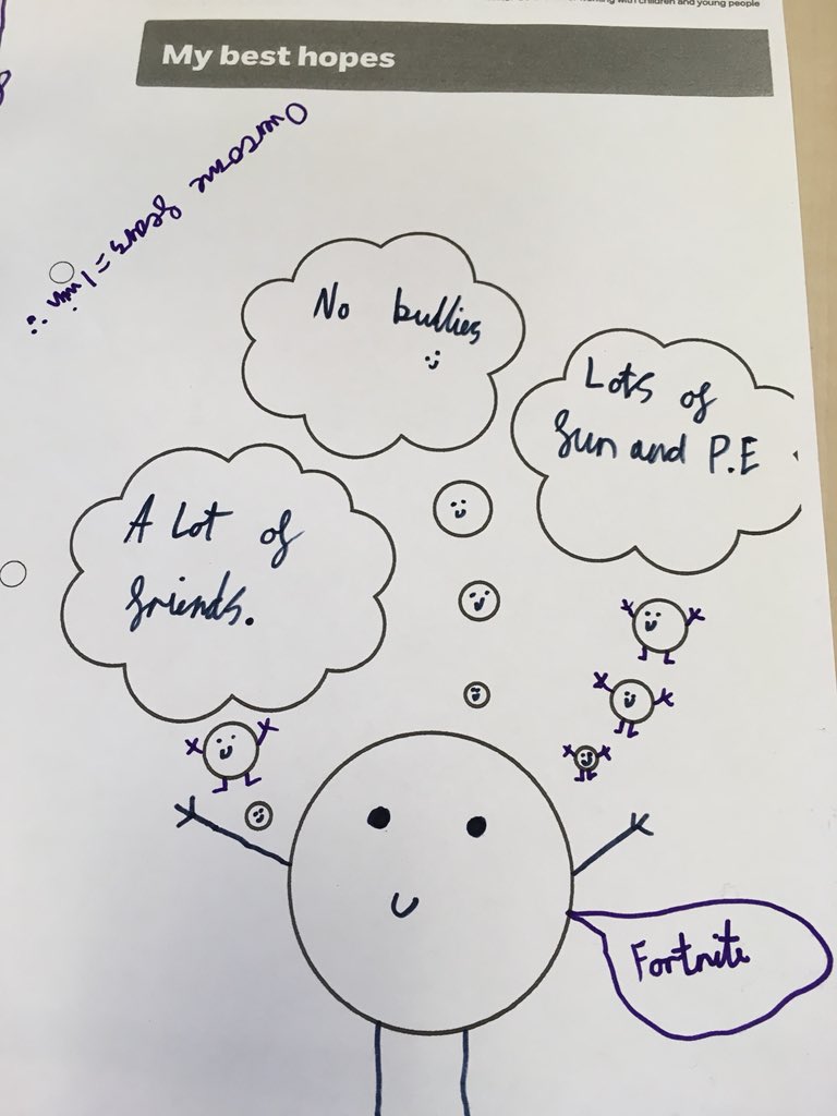 TaraGretton's tweet image. #activesolutions #solutionfocusedgroupworkmeetsbasketball ⛹️‍♀️⛹️‍♂️. Year 6’s! Best Hopes for Secondary school 👍