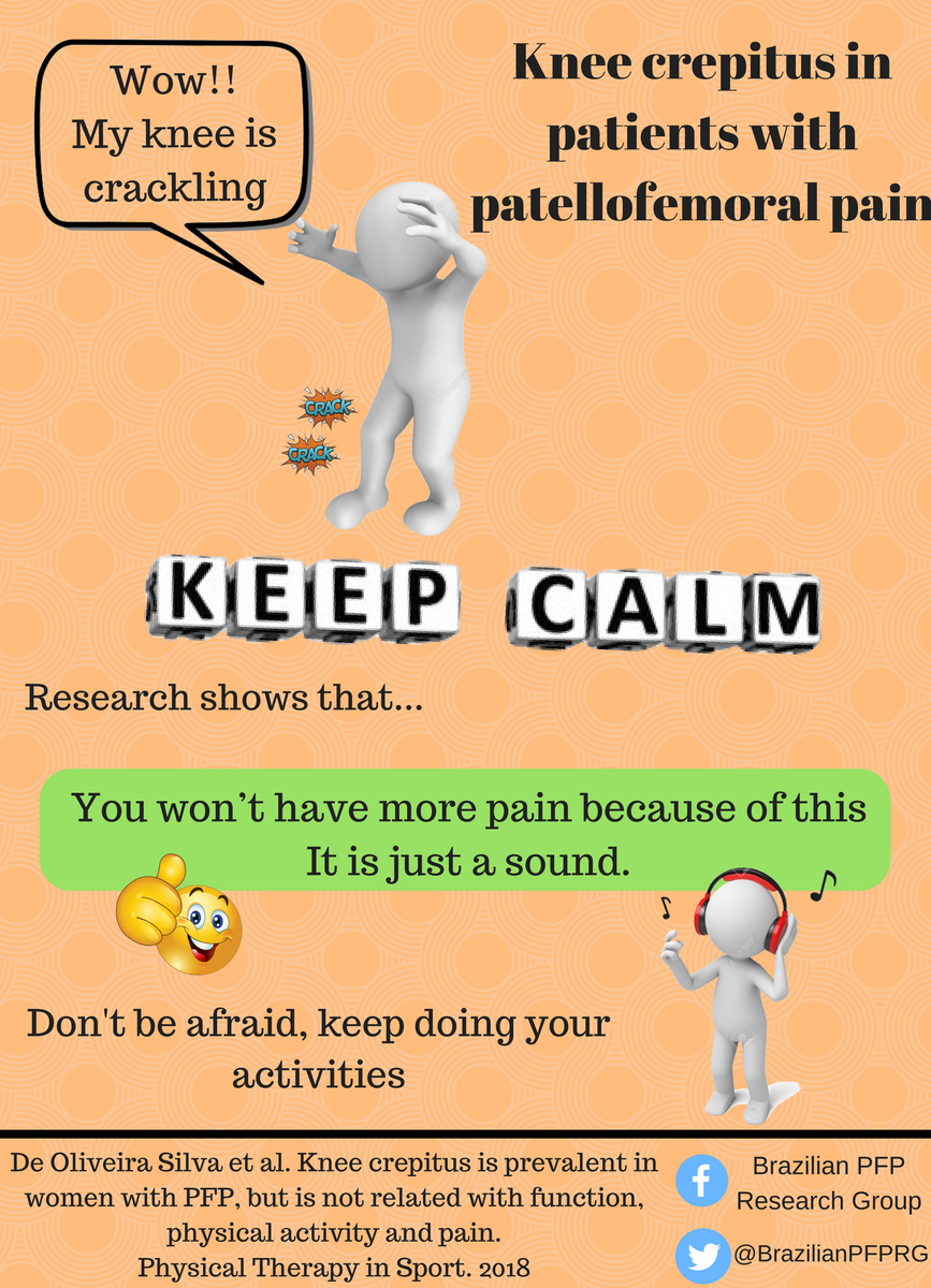 BrazilianPFPRG's tweet photo. Do we need to concern about knee crepitus in patients with PFP?
Crepitus isn't related with self-reported pain, function and physical activity.
New from our group! More to come, watch this space!!
#PFP #BPFPRG #watchthisspace https://t.co/Z3ssYTh2lZ https://t.co/FdXYiW01rB