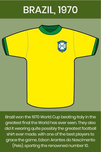 brazil 1970 kit