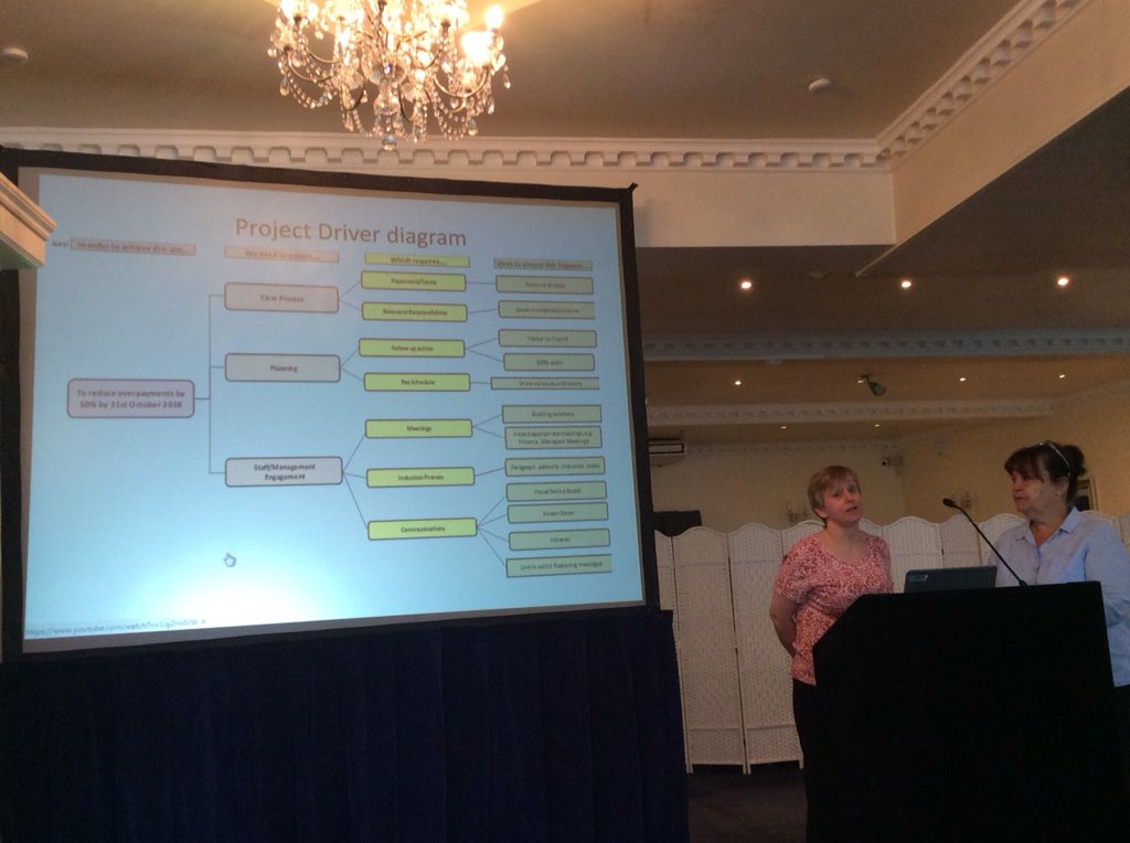 Who says that QI isn’t versatile? Using QI to tackle overpayments by addressing processes and behaviours