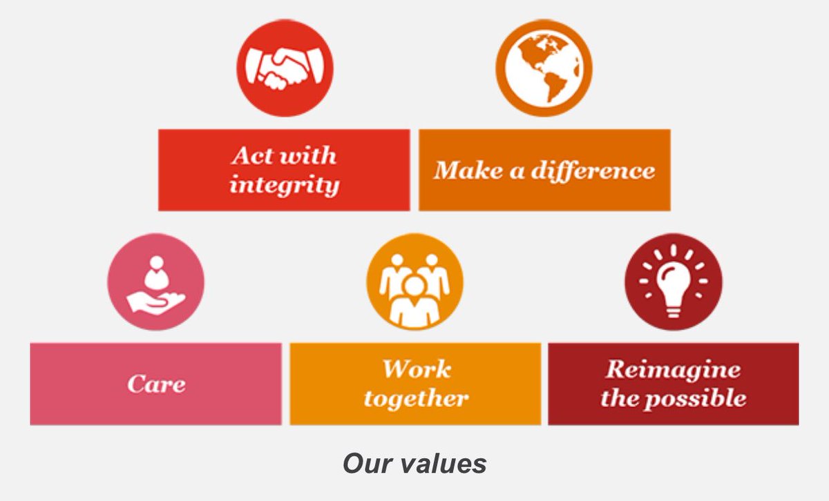 eveyweevey's tweet photo. Big LWAS group today learning about their personalities and the way it influences how we #worktogether :) #Lunchwithastranger #pwcdiversity https://t.co/ckTIGR09EU