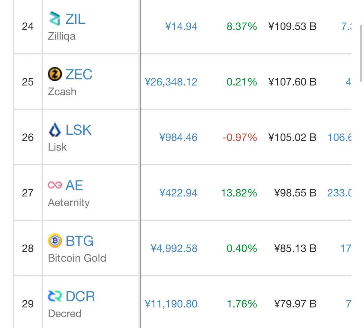 bitcoin48's tweet photo. 韓国の取引所bithumbにXEM(ネム)とAE(Aeternity)が上場。２つの銘柄の価格も上昇してますね。 https://t.co/MOQ716ZNlJ