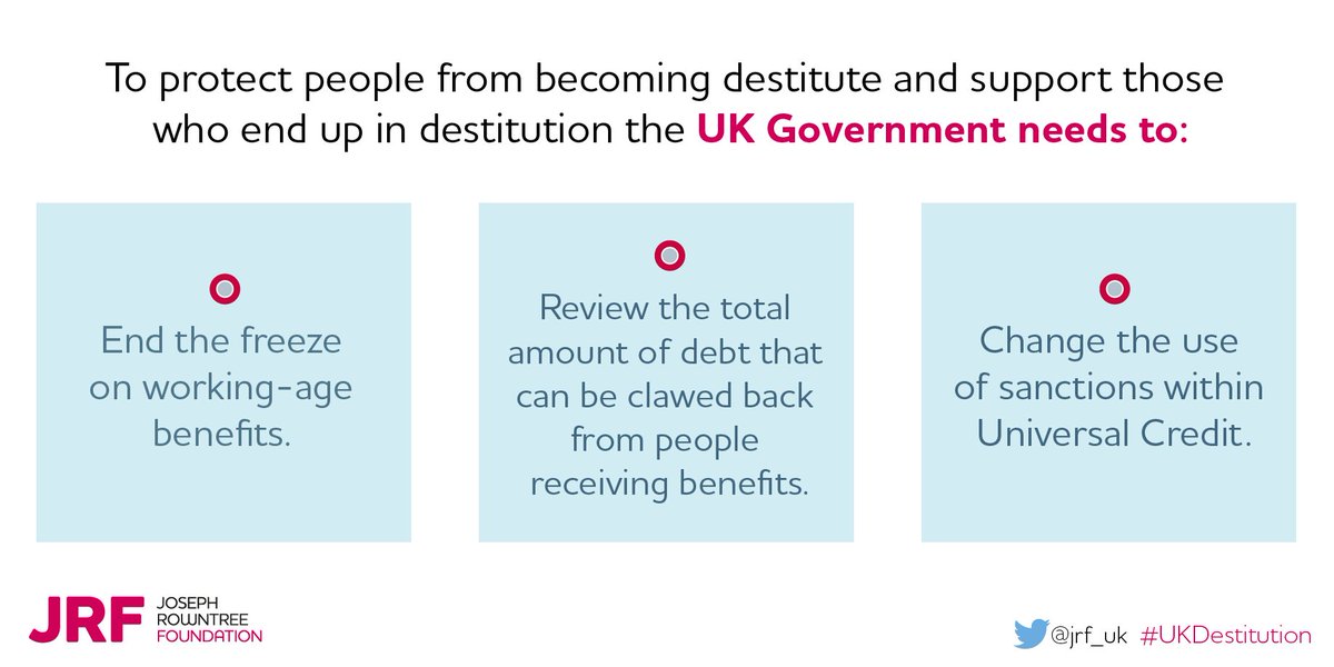jrf_uk's tweet image. NEW &amp;gt; Over 1.5 million people were destitute in the UK in 2017 – @jrf_uk is calling for reform of social security to stop destitution ‘by design’:  bit.ly/2M4Cj6P  #ukdestitution