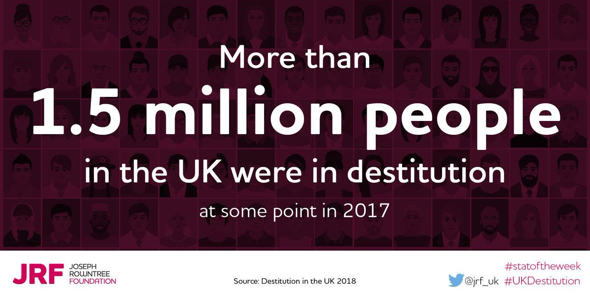 jrf_uk's tweet image. NEW &amp;gt; Over 1.5 million people were destitute in the UK in 2017 – @jrf_uk is calling for reform of social security to stop destitution ‘by design’:  bit.ly/2M4Cj6P  #ukdestitution