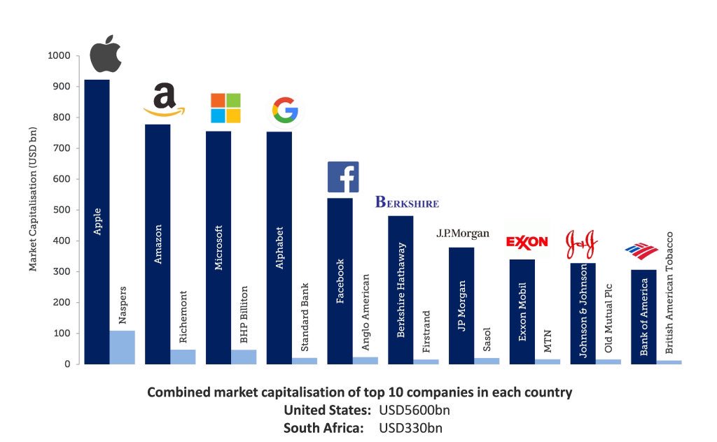 Daniel Swiegers (@djswiegers) on Twitter photo 