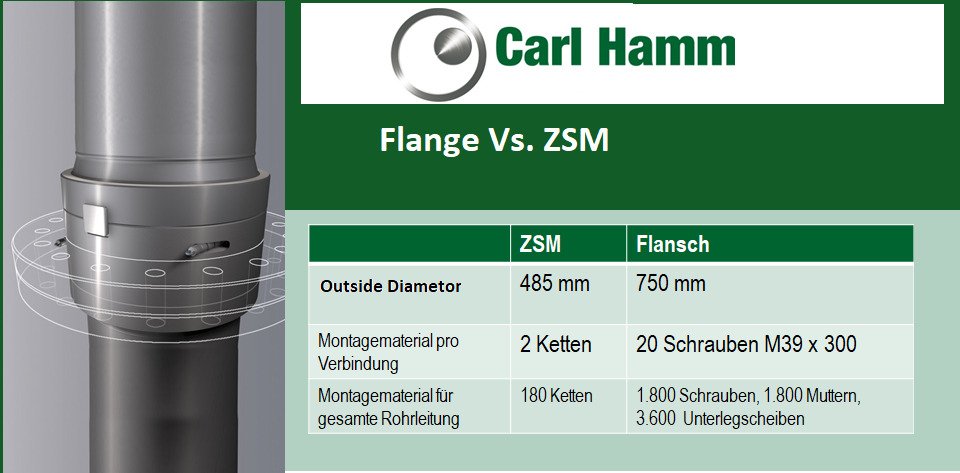 HammPps's tweet photo. ZSM OD vs Flange OD

#CHPPS #ZSM #flange https://t.co/hEWXeYzblT