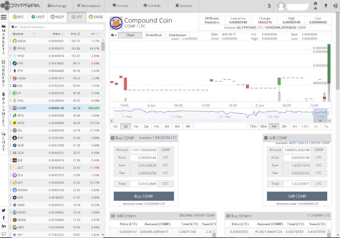 Compound Coin $COMP $COMPX tweet media