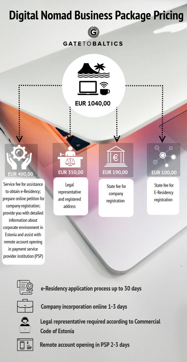 GateToBaltics's tweet image. Perfect company for #digitalnomads in European Union. The new and smart way how to manage your micro business remotely without any hassle. Feel free to travel the world while successfully managing international business with company from EU.