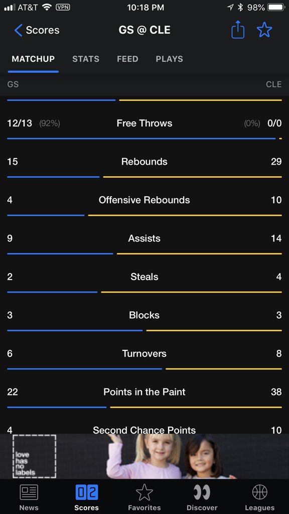 JoshGrey's tweet photo. @OfficialNBARefs Cavs were running away w/ the game in the 1st quarter until the refs went to work. Cavs led or were tied in every stat except turnovers &amp; key stat of free throws. Cavs outscored Warriors "in the paint" 38-22 but had no free throws? 
#NBAfinals
#TheNBAisRigged
#TimDonaghyToldUsSo https://t.co/warsXJTM2i