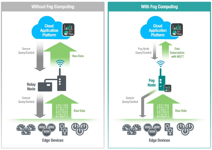 IIoT Solutions (@iiot_solutions) on Twitter photo 5 Raisons pour lesquelles utiliser le Fog Computing dans vos applications IoT : blog.iiot-solutions.com/index.php/home…
@Moxa_France <a href="/IIoT_Solutions/">IIoT Solutions</a> 5 Raisons pour lesquelles utiliser le Fog Computing dans vos applications IoT : blog.iiot-solutions.com/index.php/home…
@Moxa_France <a href="/IIoT_Solutions/">IIoT Solutions</a>