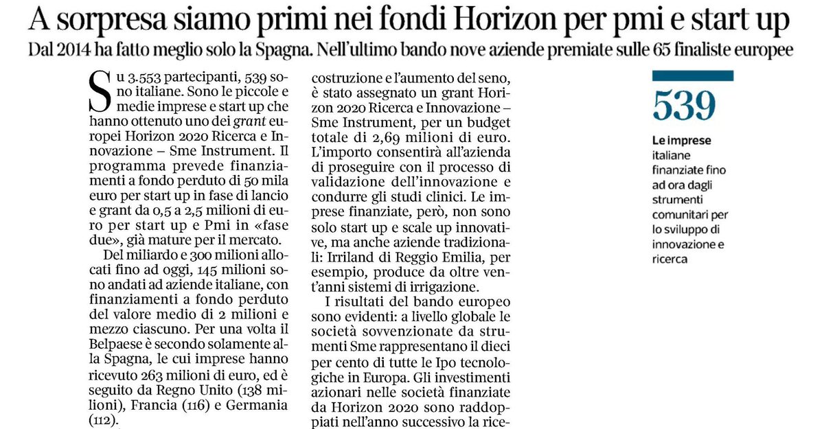 gabferrieri's tweet photo. A sorpresa siamo primi nei fondi #Horizon per #Pmi e #startup. Dal 2014 ha fatto meglio solo la Spagna. Nell'ultimo bando nove aziende premiate sulle 65 finaliste europee #innovazione #investimenti #business #Italia #Ue #Milano #Roma #Europa #comunicazione #biotech #green #life. https://t.co/vSwGRVJzXY