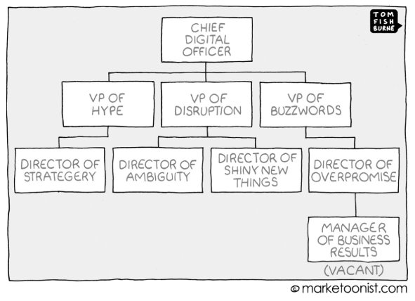 After 19 years in the media, and last years as a chef online, the world has so much more to offer ;-) #lastdayatwork #bringiton <a href="/tomfishburne/">Tom Fishburne</a>