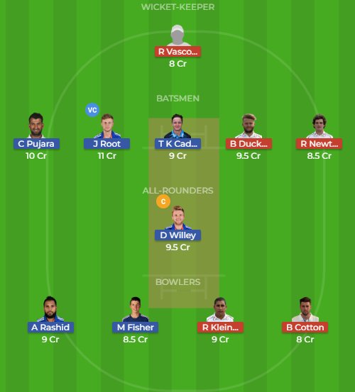 FantasyCricTeam's tweet photo. Yorkshire vs Northamptonshire | YOR vs NOR | DREAM11 AND PLAYING11 *News - ROOT Will Play Today #YORvNOR #NORvYOR #YORvsNOR #NORvsYOR #Dream11 #FantasyCricketExpert #FantasyCricketGuru #RoyalLondonOneDayCup #RoyalLondonCup #RLODC #EnglishOddCup #Follow , #Retweet and #Like https://t.co/NDvVFKYpaF