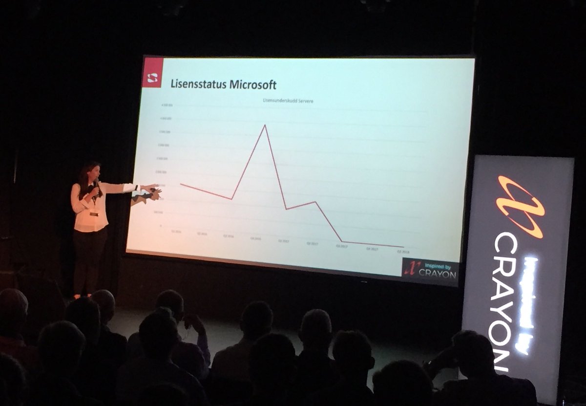 #HeidiUndseth forteller om lisensieringens berg-og-dalbane med bakgrunn i konkret kundecase. #InspiredbyCrayon