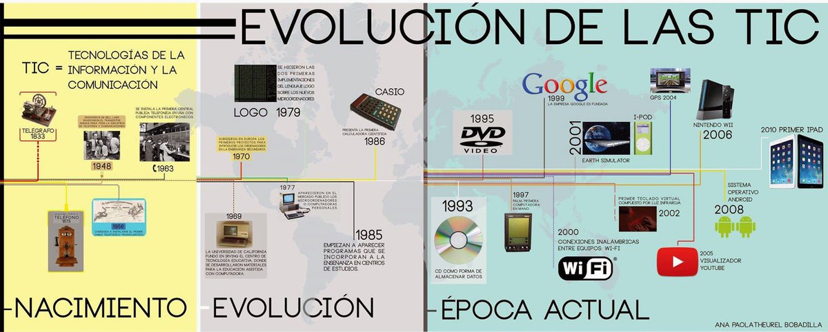 cesarnebrija's tweet photo. La evolución de las TIC en los últimos años ha sido muy grande tal y como podemos observar en la siguiente imagen. ¿Pensáis que va a haber cambios  tan significativos en los próximos años? #TICNebrija https://t.co/ACat7uua2m