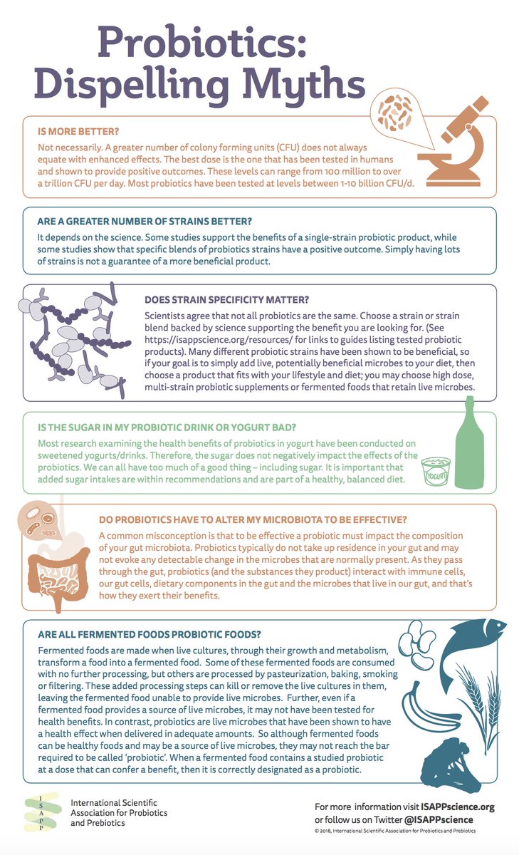 Sometimes it's habitual being confused about what products or foods can be considered #probiotics and how to know whether they work or not. This infographic via <a href="/ISAPPscience/">ISAPP</a> might help you clarifying myths about probiotics ow.ly/5lJc30knFNt