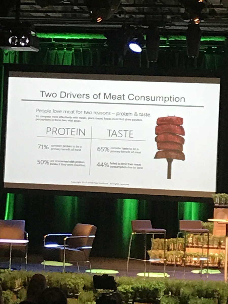 eatit_io's tweet photo. 44% failed to limit their meat consumption because of taste #thebigmeet @SweFoodTech @innov8liberty https://t.co/5OAYDYUSXL