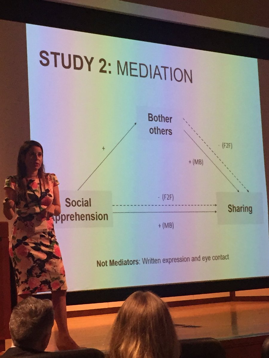 babickart's tweet photo. Social apprehension increases microblogging behavior: Research by Eva Buechal at #digitizedbehavior @BUQuestrom https://t.co/cS6rHJO7k8