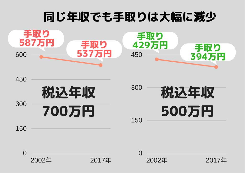 dkoki4's tweet photo. 日本人は
就職＝安定と
思っている人が多い。

それは間違い❌

今の日本に安定など存在しない
自分で稼ぐ力が大切。

興味がある方はQRコードから！

#副業 #お金ほしい 
#稼ぎたい #仕事やめたい https://t.co/0bFtjflfMP