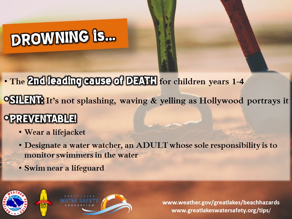 GLWaterSafety's tweet photo. Drowning: The 2nd leading cause of death for children ages 1-4. It’s swift, silent, and 100% preventable. Watch the water. Get your water watcher cards for free: https://t.co/9N11xWWF4y
#EndDrowning #FlipFloatFollow https://t.co/KXeSxIU7Tg