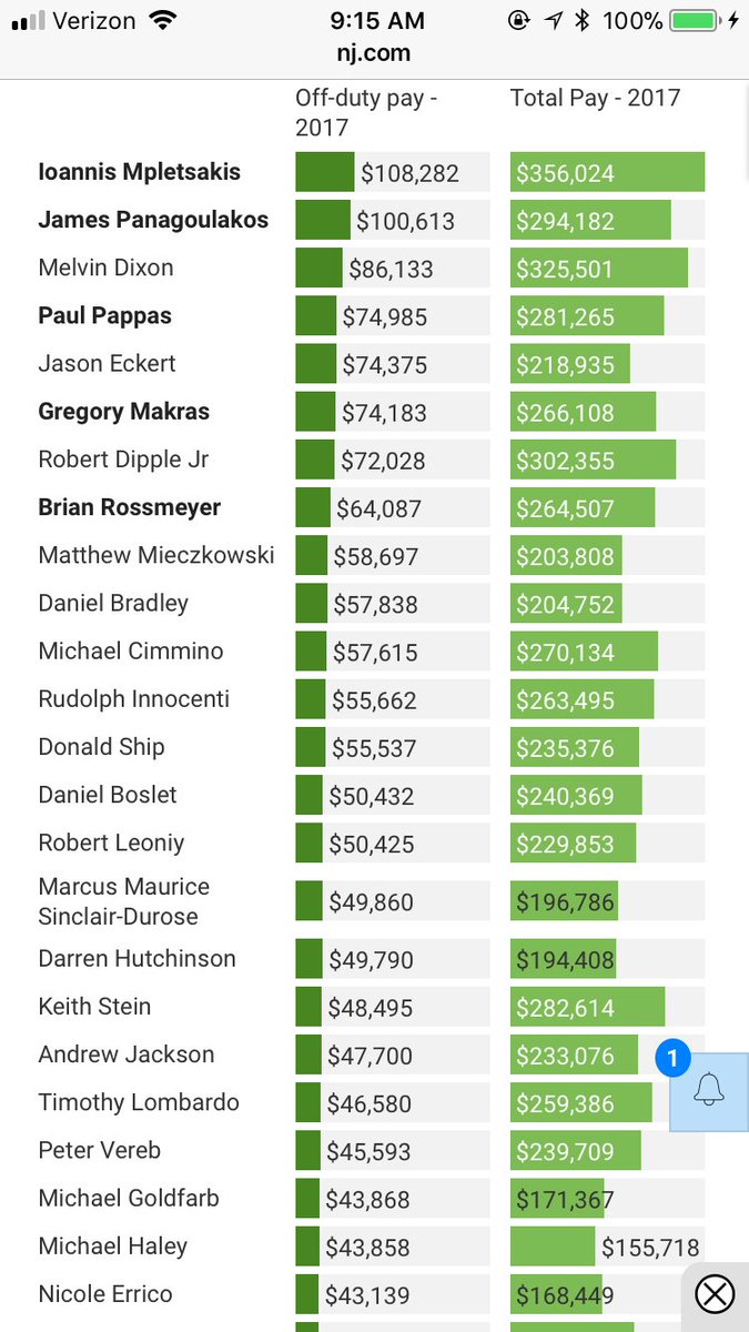 Njsp Salary Chart