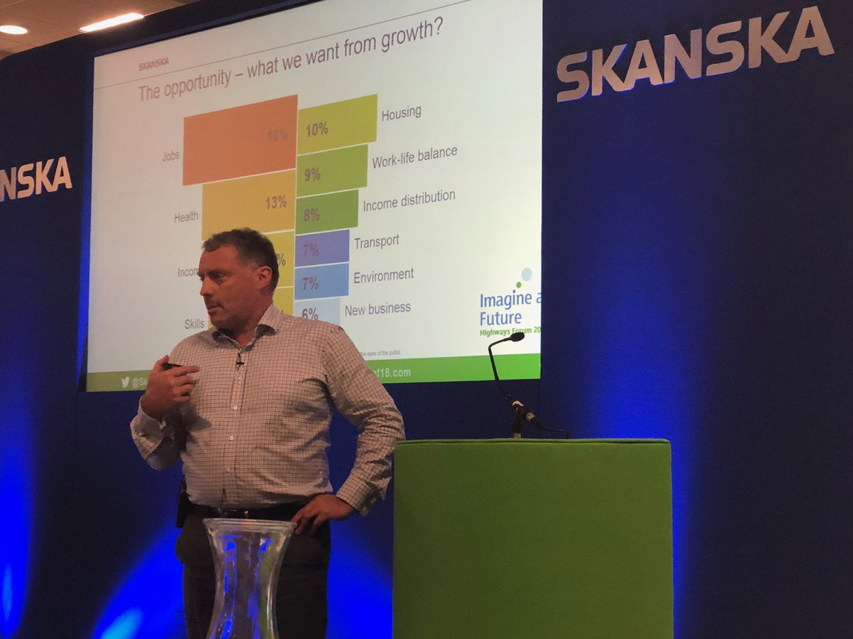 SkanskaUKplc's tweet photo. Andy MacAskill, Technical Services Director at Skanska covers the benefits of using technology and digital engineering for planning #highways maintenance and #construction work. “New digital workplaces, services and products require new skills to deliver” #imagineafuture. https://t.co/j3AUMqGfLe
