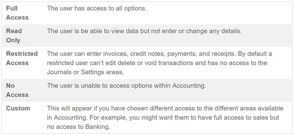 Fischbooks's tweet image. #SageBusinessCloud #Accounting has 110,593 combinations of user permissions (thank you grade 11 math class!). I&apos;ve often been asked the difference between the levels of permission. Here you go! #Differentiators #InternalControls #ComplianceMatters