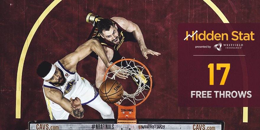 cavs's tweet photo. π @Westfield1848 #HiddenStat π
After an early disparity, the Wine & Gold dialed up the aggression and got to the line 17 times in the second half of Game 3.
MORE: https://t.co/D3zBHnPXra
#WhateverItTakes https://t.co/UPj85O6B3f