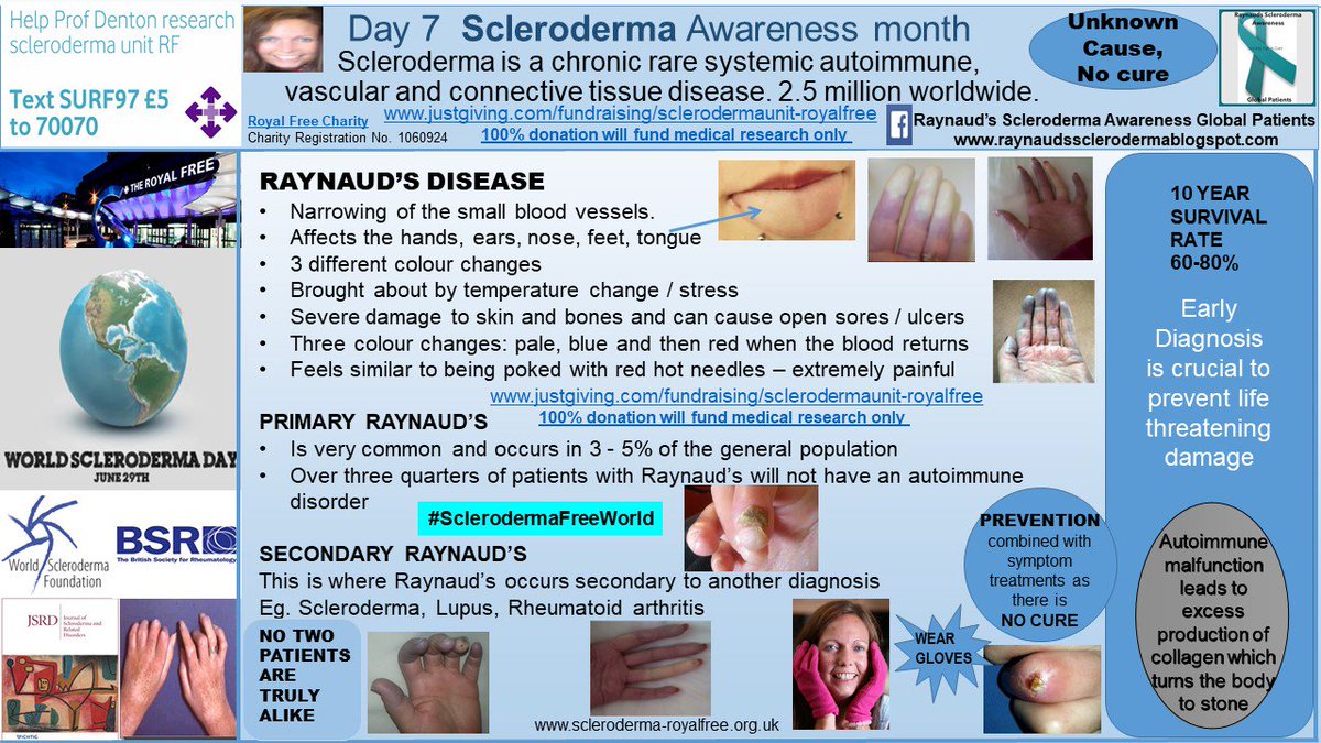 SclerodermaRF tweet media