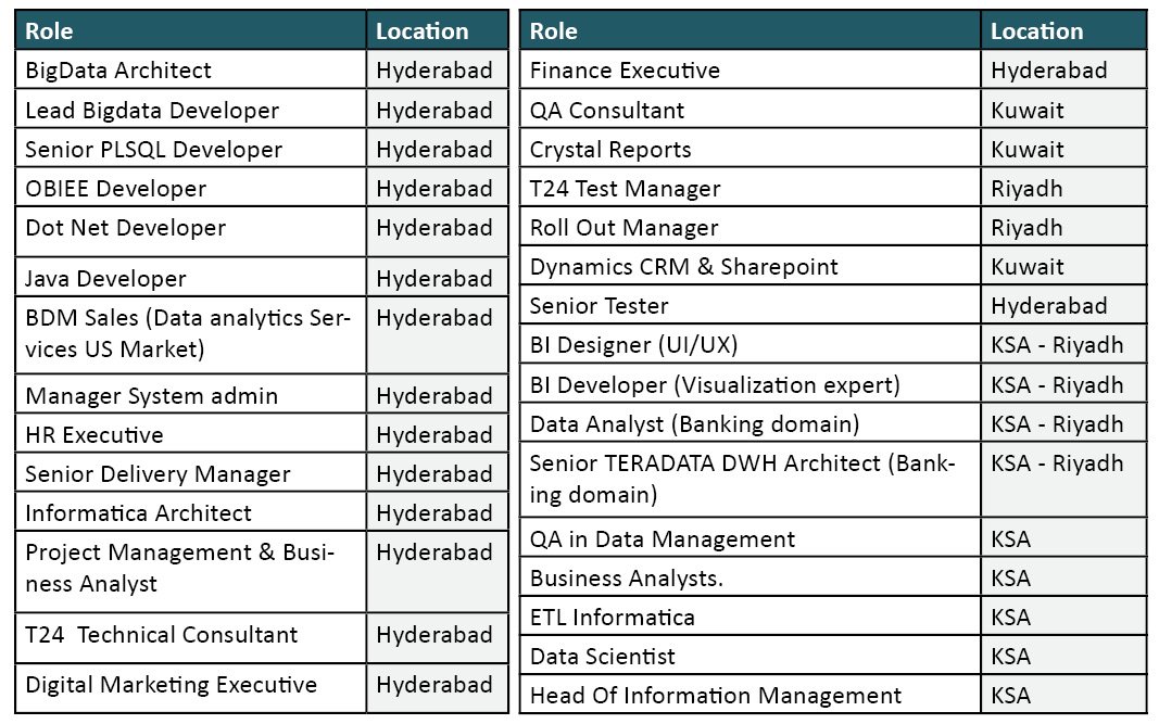 Ui Ux Developer Jobs In Hyderabad Lightroom Everywhere