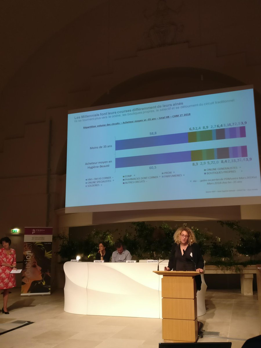 FEBEA_FR's tweet photo. Anais Dupuy décrypte les chiffres du panel @Kantar_FR  
✅ Routine beauté plus installée chez les seniors VS Millenials 
✅ Les millennials ont une consommation atypique en dehors de la distribution selective 
✅ En distribution sélective, des marques propres
#prospectivebienetre https://t.co/LHmSmWtCQY