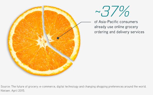 klynk_official's tweet photo. Know your online behavior better. Valuable insights on online grocery shopping.
#onlinegroceries #shopping #groceries #getriku #rikuAI
Share the valuable insights with your friends
https://t.co/Hza6eqCJhy https://t.co/le6MbxPDoZ