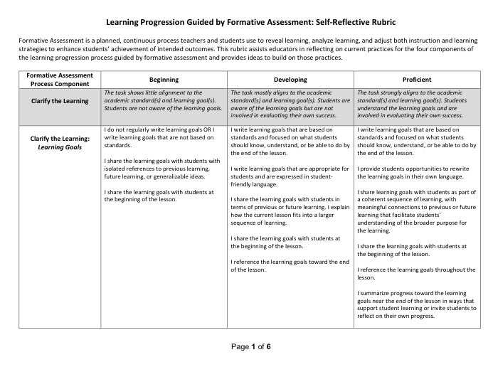 dr_cflores's tweet photo. New to applying formative strategies?  Our self-evaluation rubric offers feedback on current strategies and how to grow.  https://t.co/UrIE3igbjC https://t.co/DWe4C03rQv