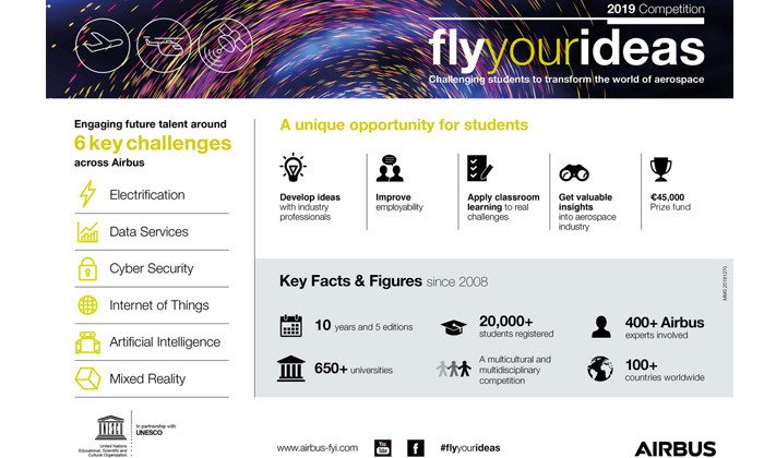 Catalyseur_Tlse's tweet photo. Etudiant.e.s de @Univ_Toulouse participez à #FlyYourIdeas le concours d'innovation @Airbus pour rendre les ✈ ➕sûrs, ➕propres, mieux connectés 🌐
https://t.co/yvKZGEbP7M https://t.co/NpeuNm2ABb