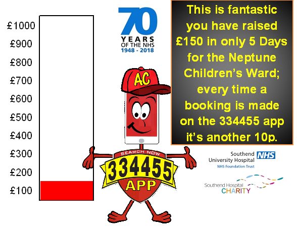 ac_taxis's tweet photo. Please retweet!!! Every Job that is booked on the 334455 App a donation is made to the Neptune Children's Ward @SouthendNHSCh https://t.co/CfJdQnC8GR