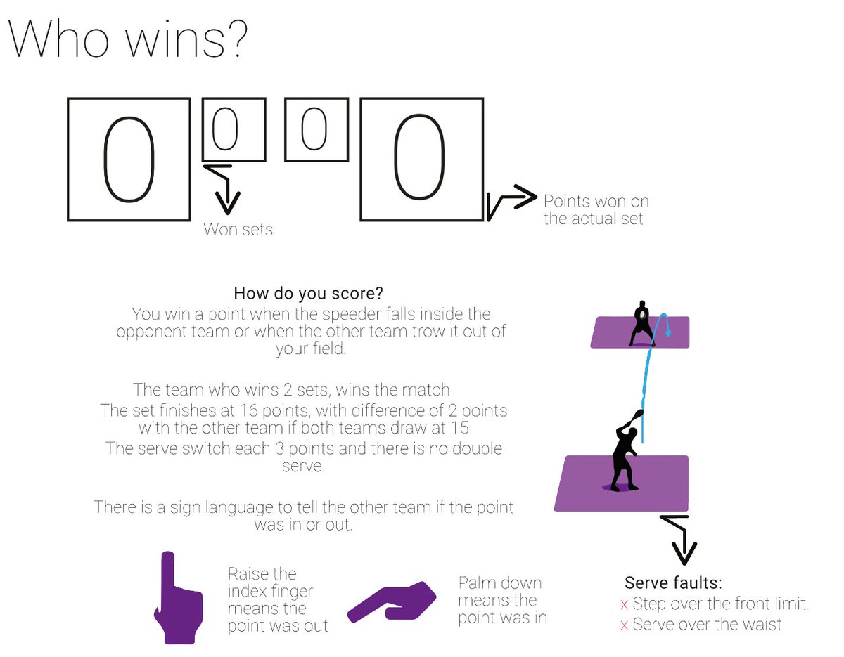 DaydreamSoftwar's tweet photo. We finish our crossminton ultra-mega-super famous lessons with: How to play?. Now, you’re prepare to be one of the best players in the world!! 🏸🏸🏸
#WhatIsCrossminton #HowToPlay #Crossminton #eCrossminton #PS4 #Videogames #DaydreamSoftware #PSTalents #IndieDev https://t.co/YMvw8ni3J0